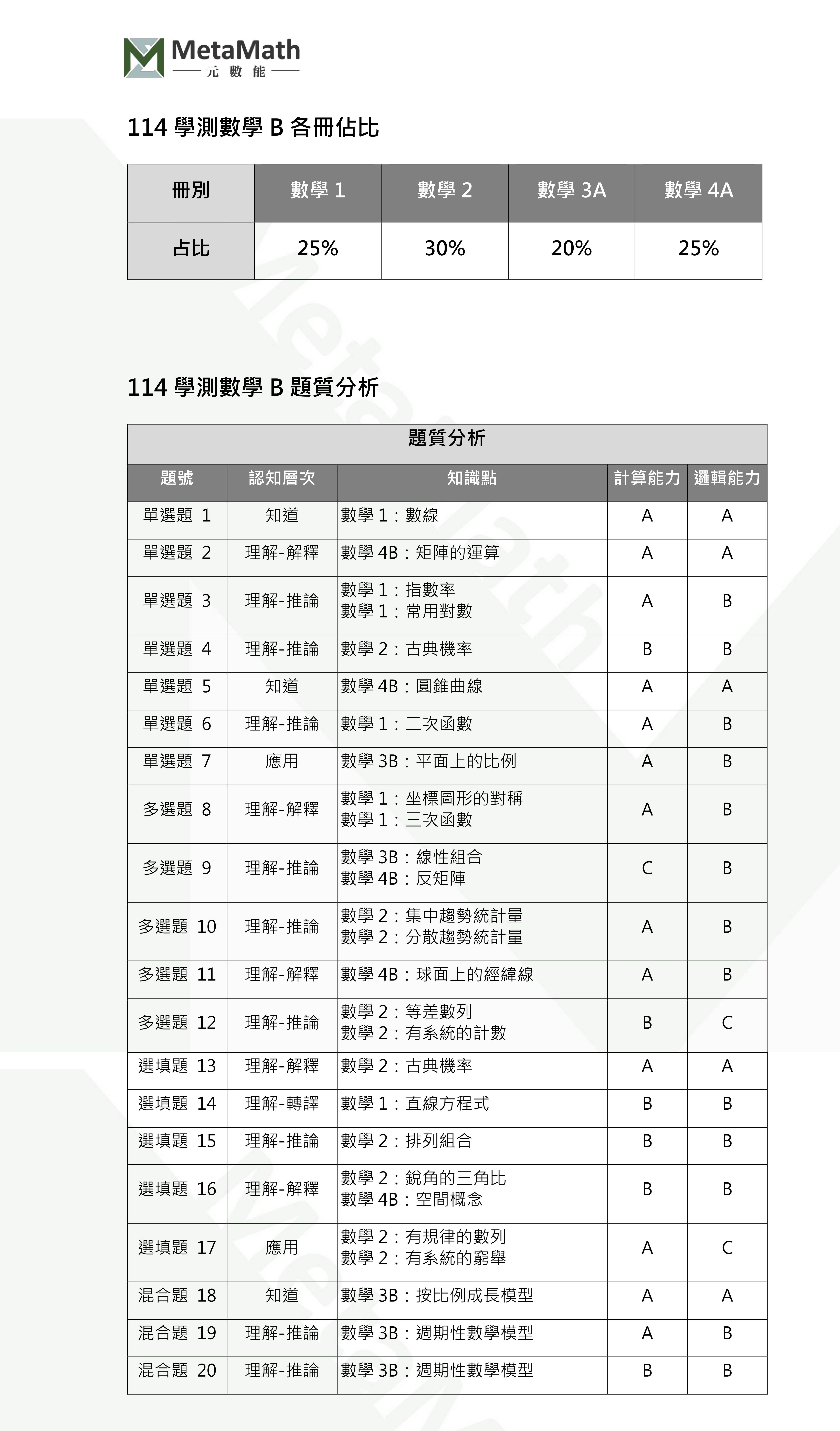 題質分析&各冊佔比