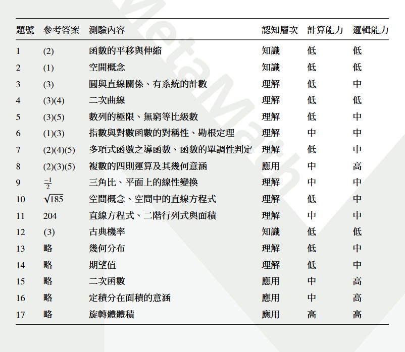 114分科題質分析