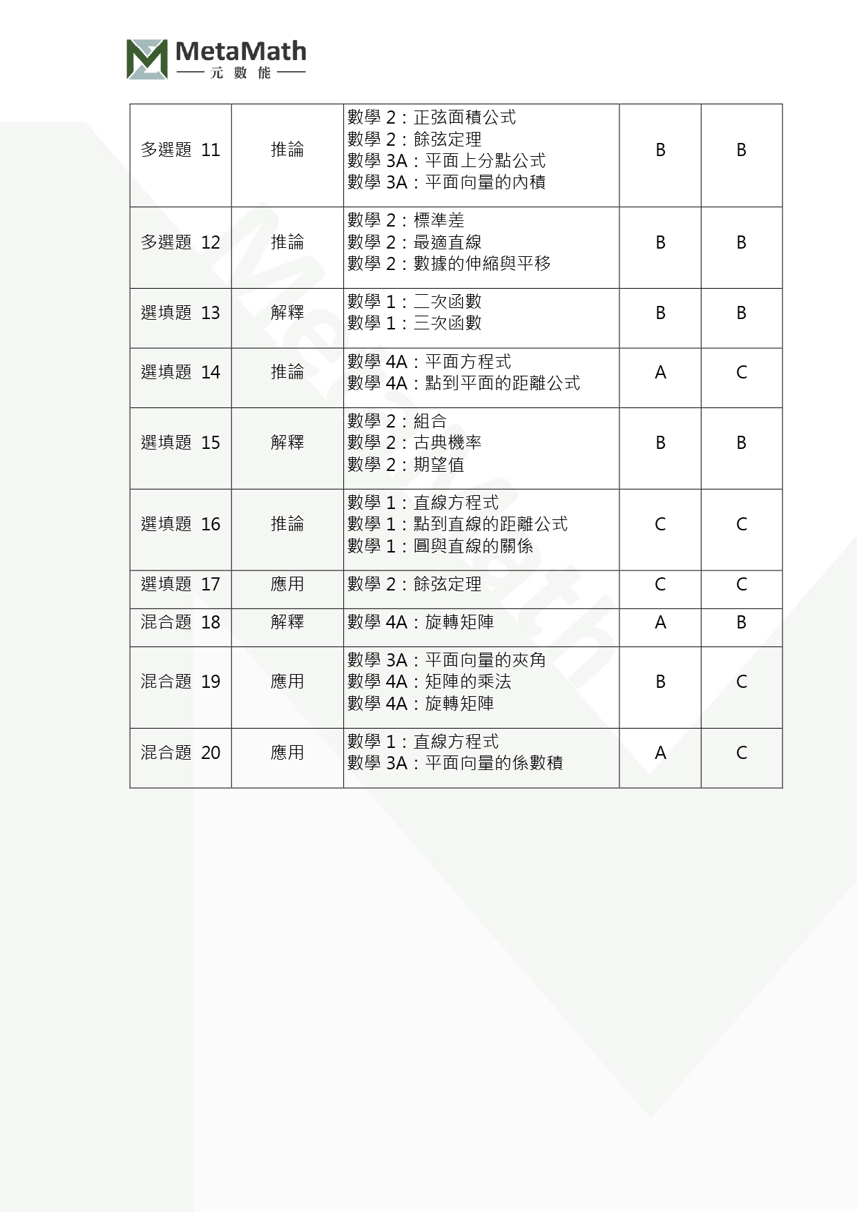 114數學A題質分析各冊佔比統計2