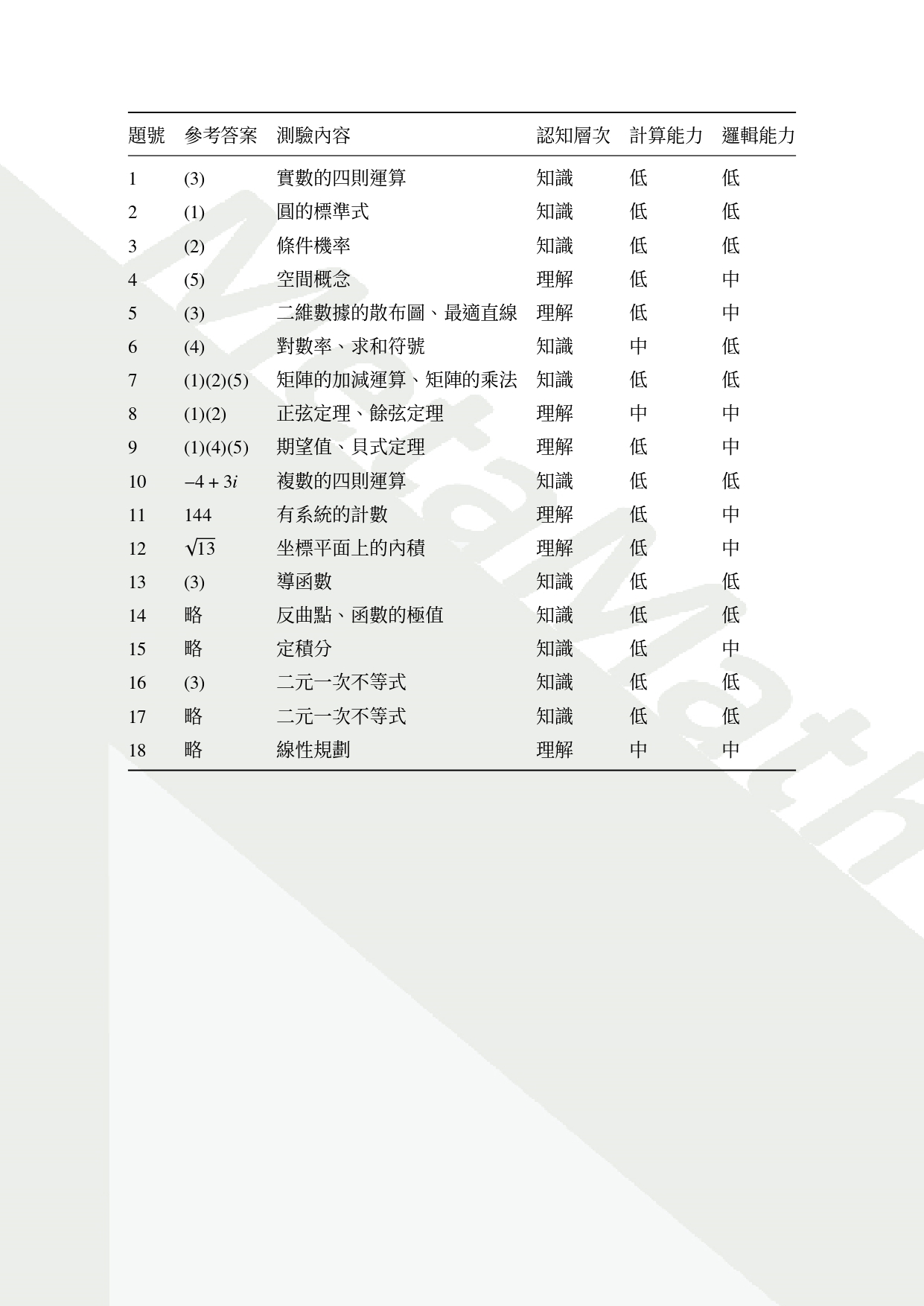 數乙試題分析