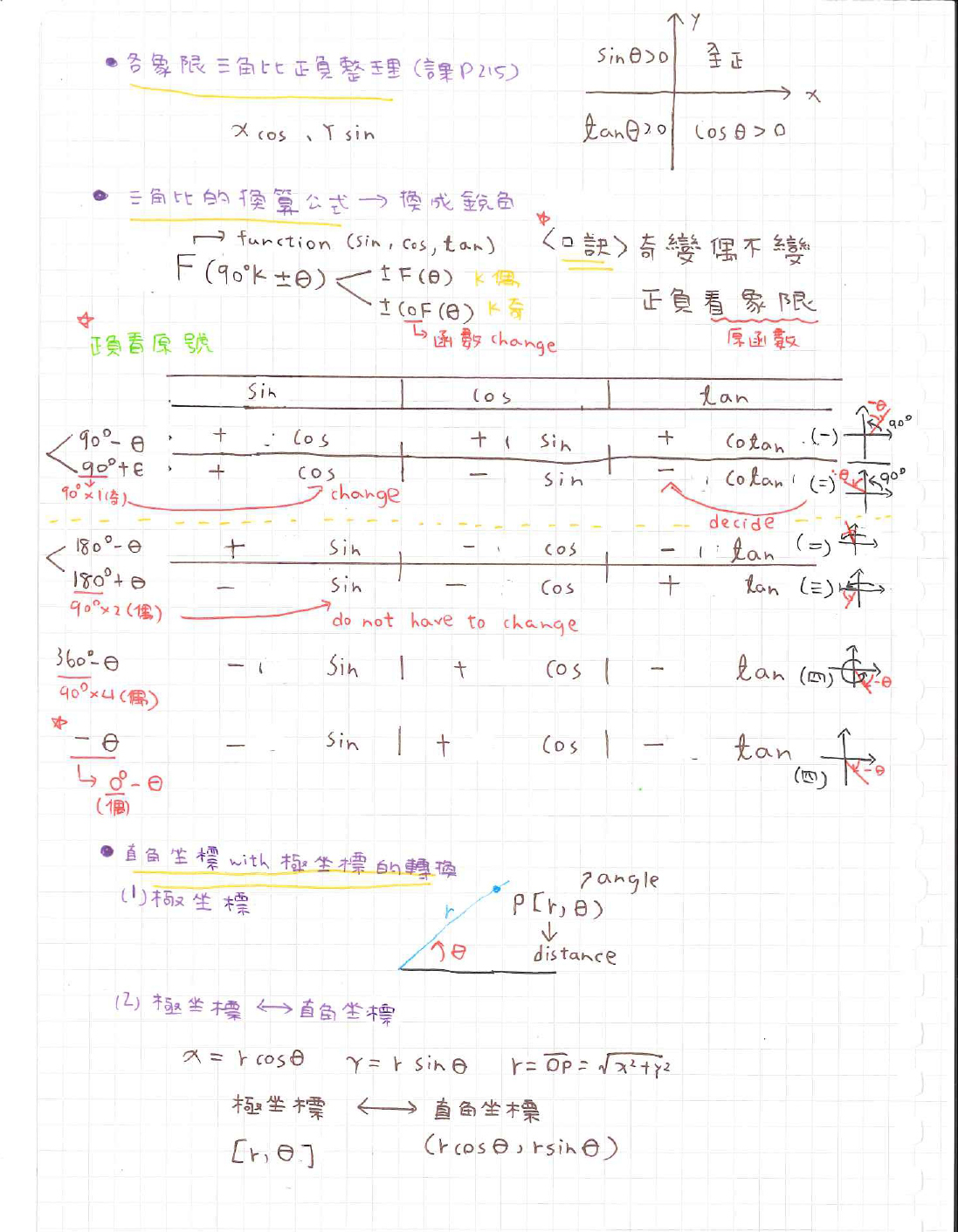 優選2