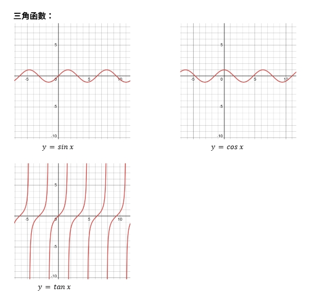 三角函數